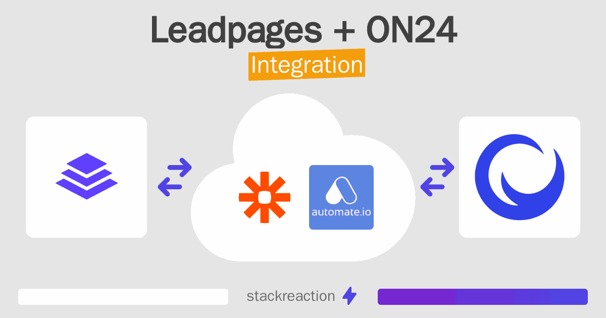 Leadpages and ON24 Integration