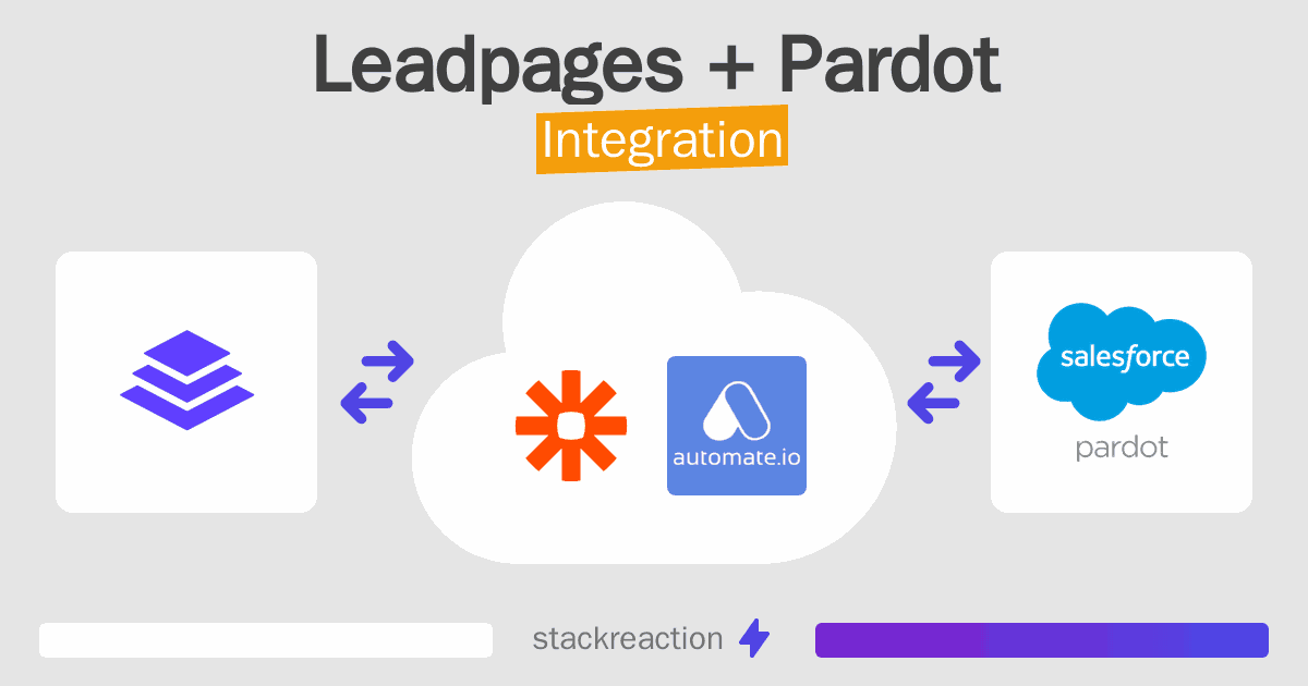Leadpages and Pardot Integration