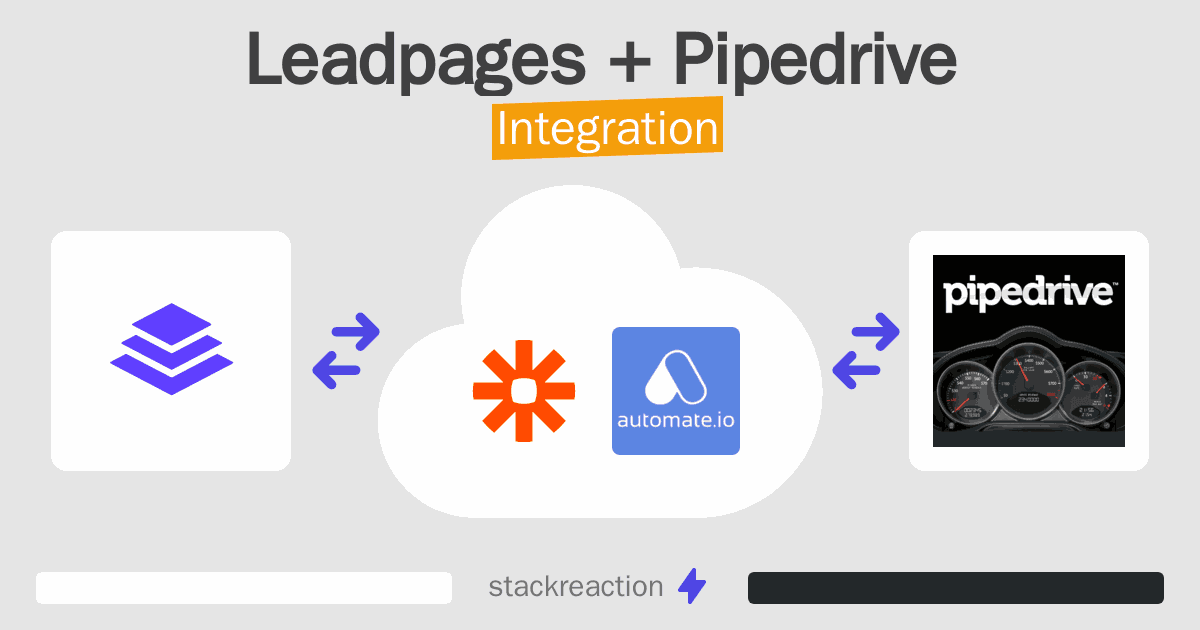 Leadpages and Pipedrive Integration