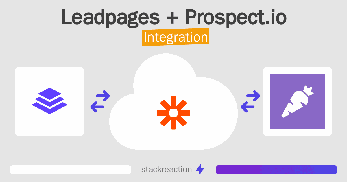 Leadpages and Prospect.io Integration