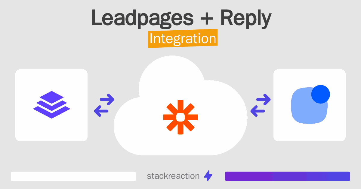 Leadpages and Reply Integration