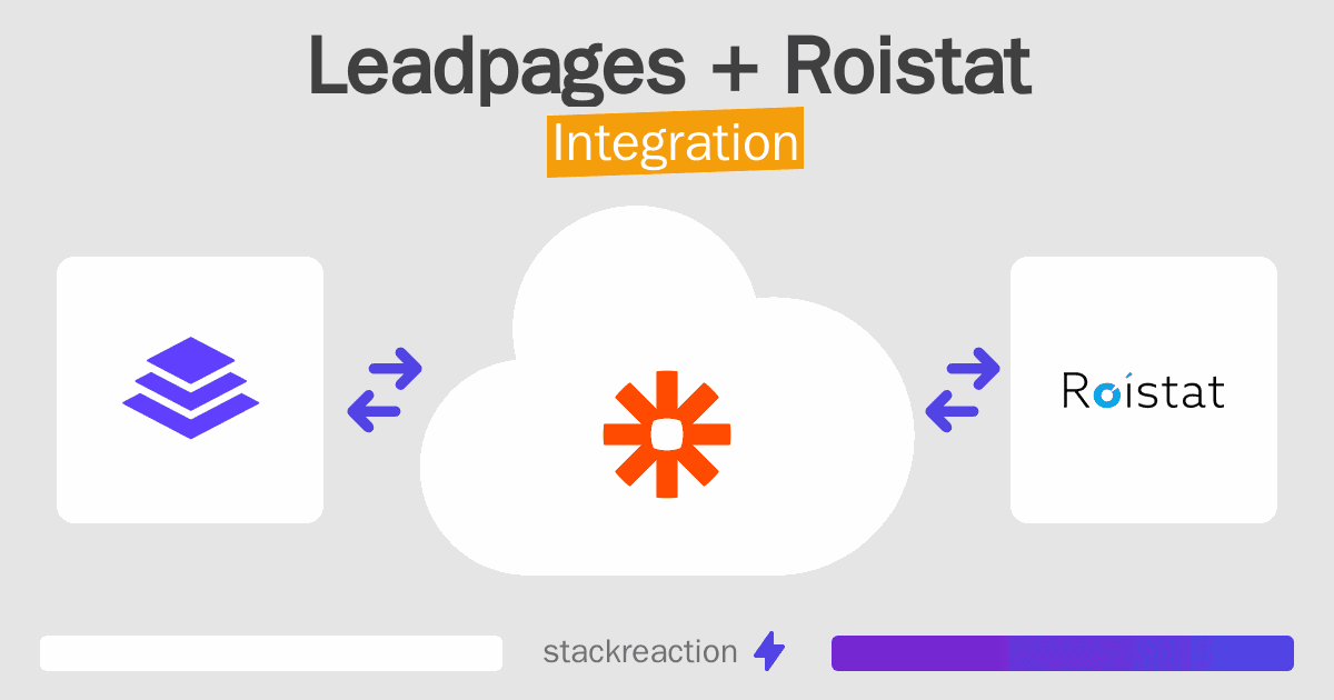 Leadpages and Roistat Integration