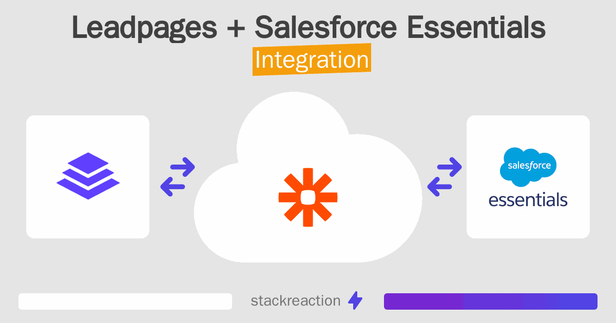 Leadpages and Salesforce Essentials Integration