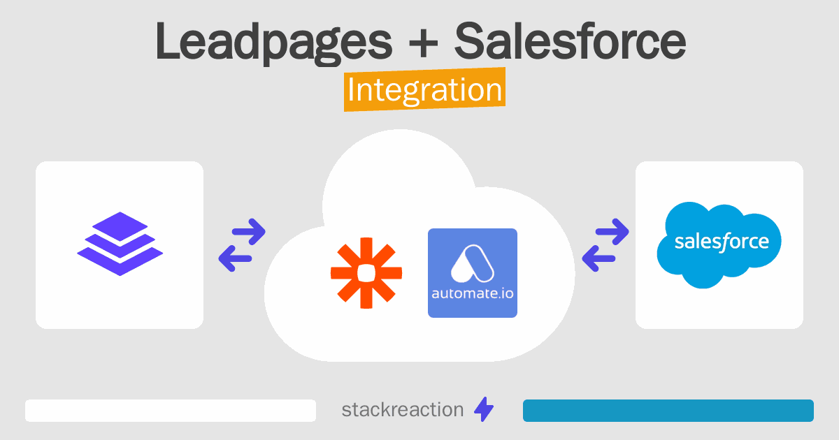 Leadpages and Salesforce Integration