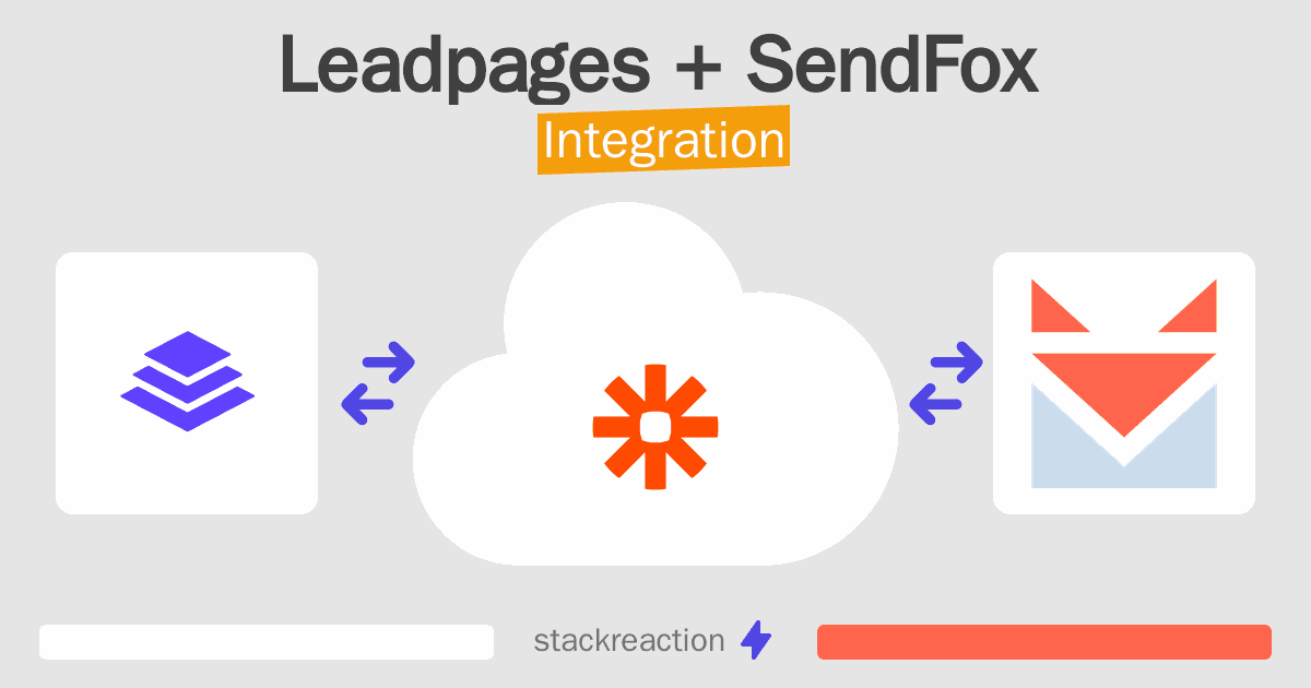 Leadpages and SendFox Integration