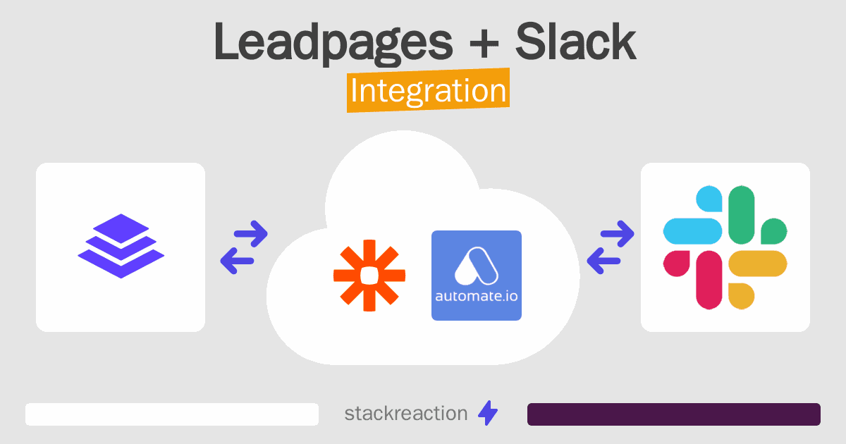 Leadpages and Slack Integration
