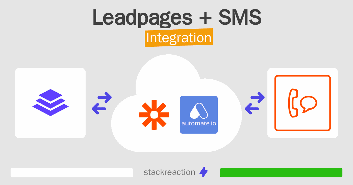 Leadpages and SMS Integration
