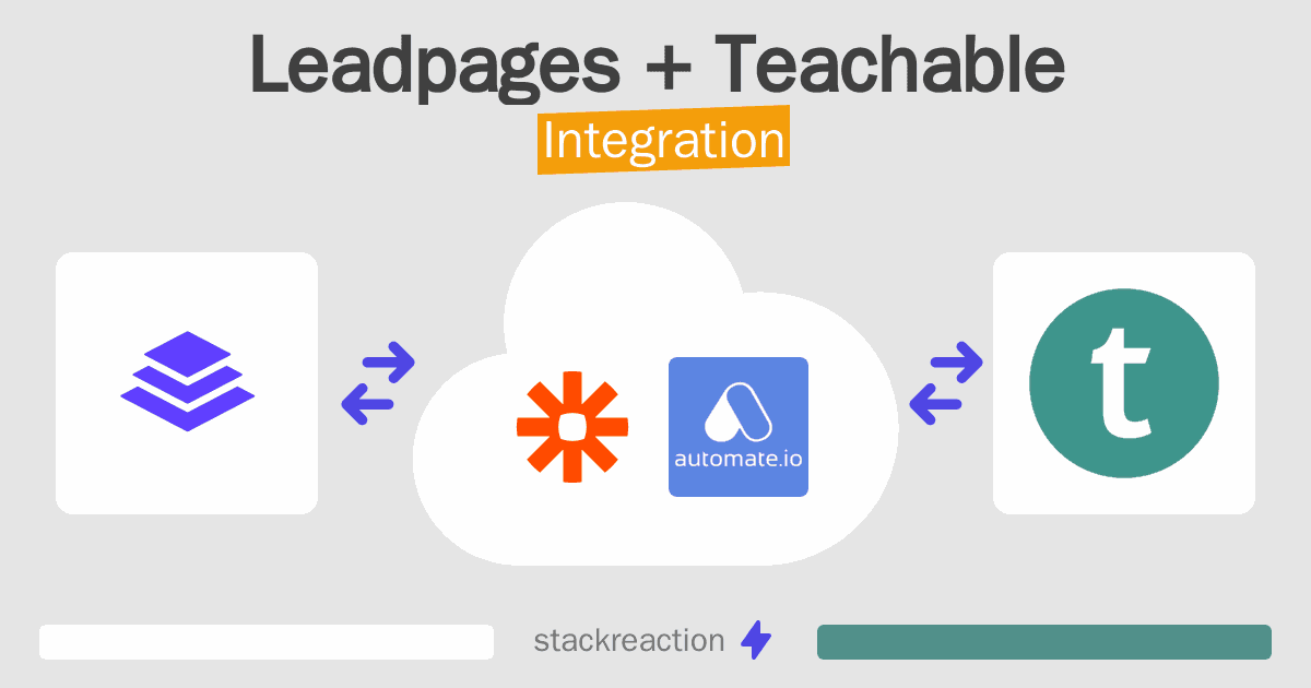 Leadpages and Teachable Integration