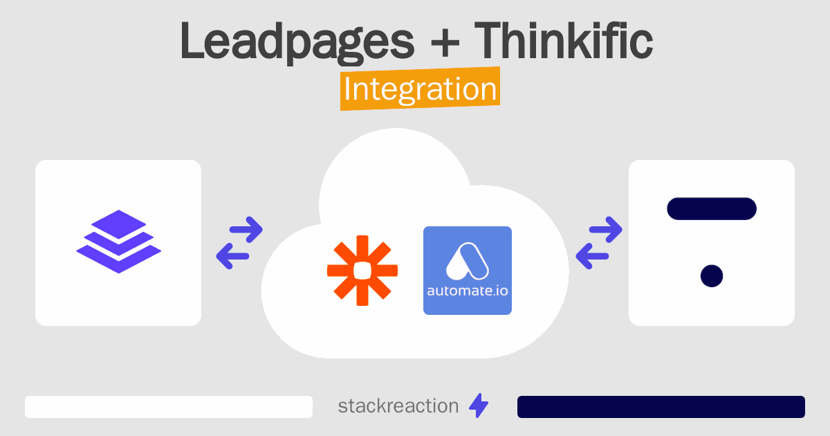 Leadpages and Thinkific Integration