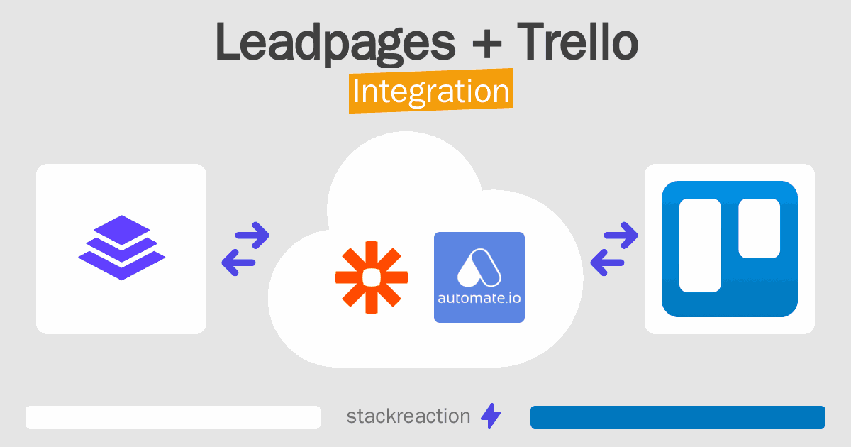 Leadpages and Trello Integration