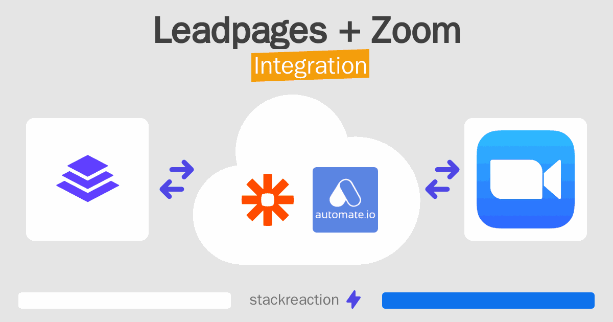 Leadpages and Zoom Integration