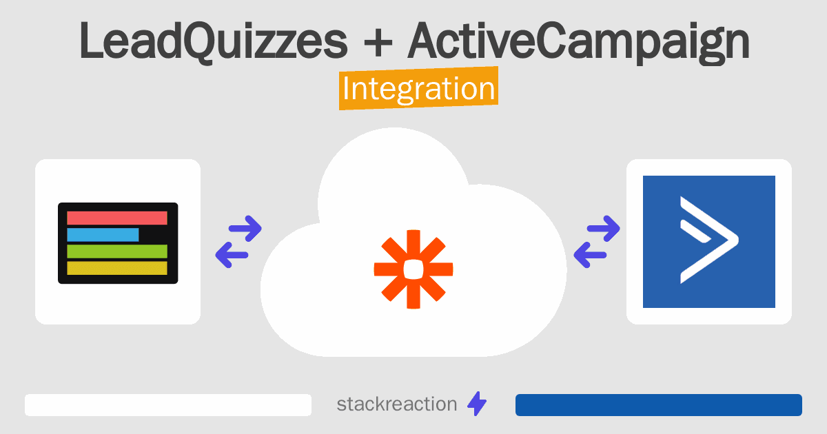LeadQuizzes and ActiveCampaign Integration