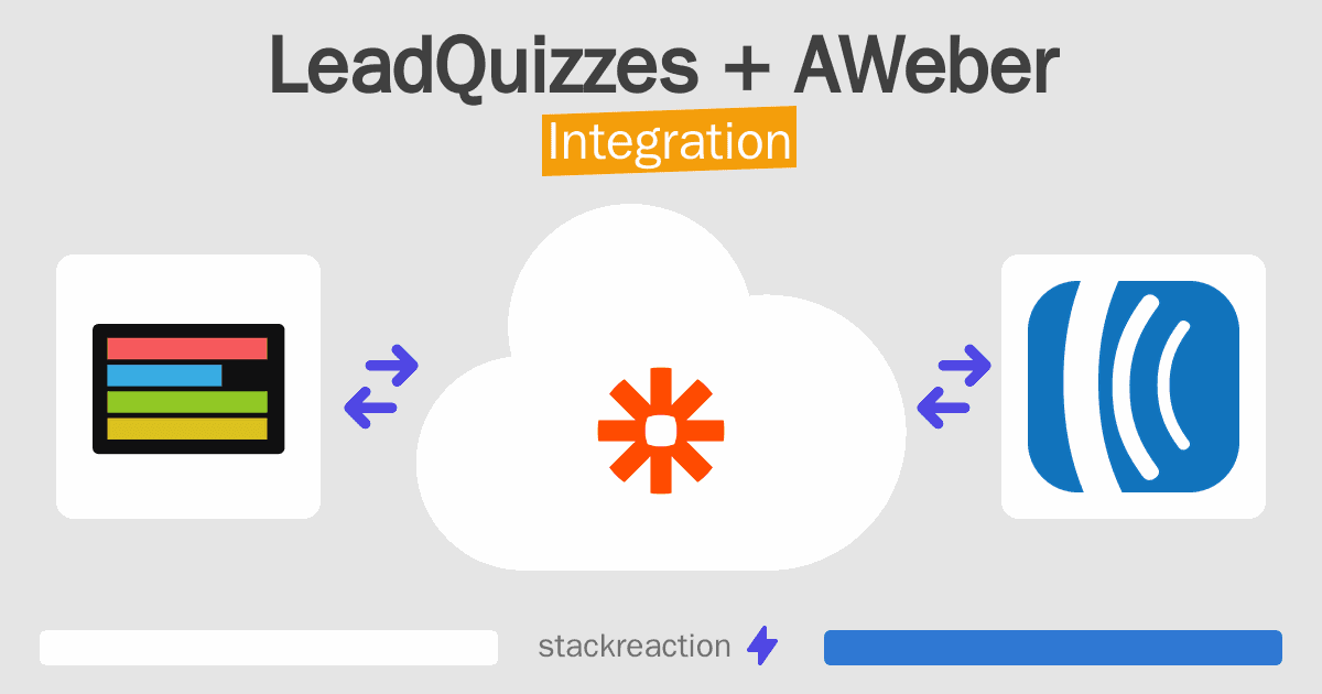 LeadQuizzes and AWeber Integration