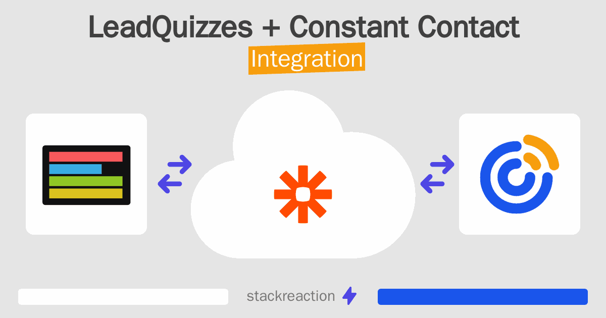 LeadQuizzes and Constant Contact Integration