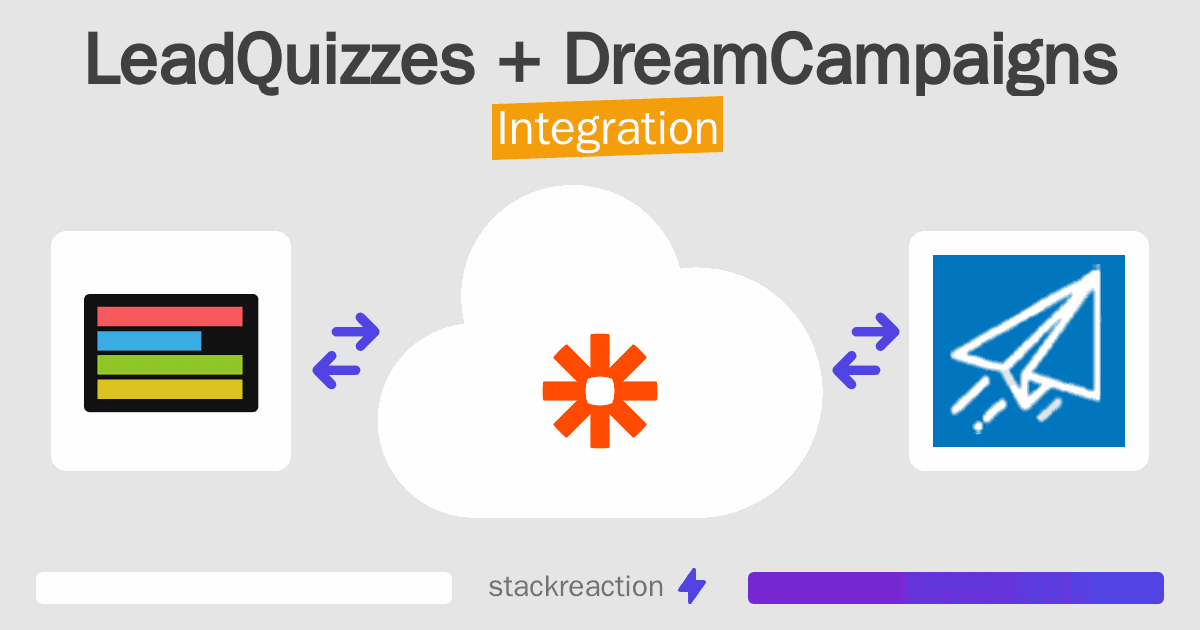 LeadQuizzes and DreamCampaigns Integration