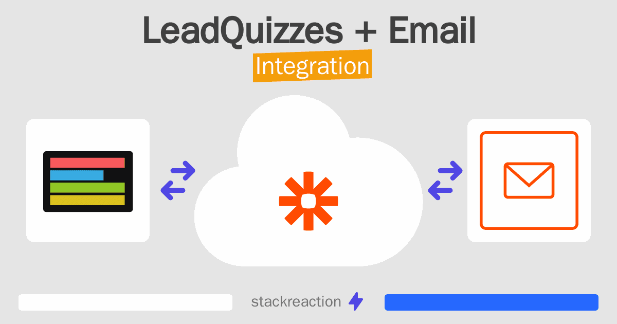 LeadQuizzes and Email Integration