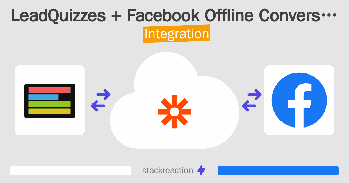 LeadQuizzes and Facebook Offline Conversions Integration