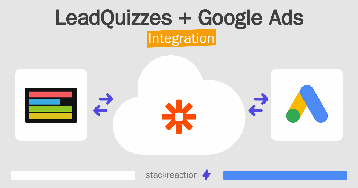 LeadQuizzes and Google Ads Integration