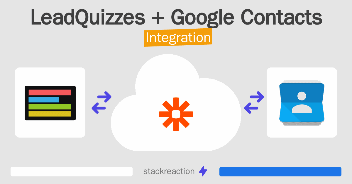LeadQuizzes and Google Contacts Integration
