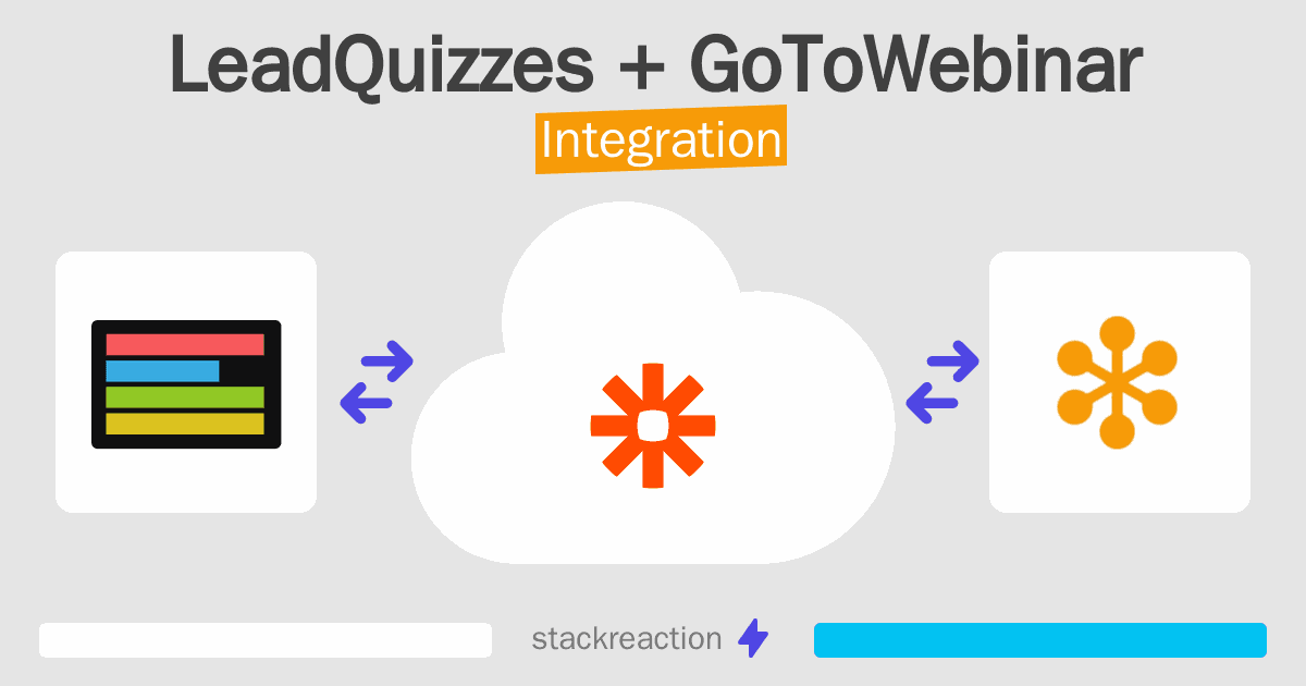 LeadQuizzes and GoToWebinar Integration