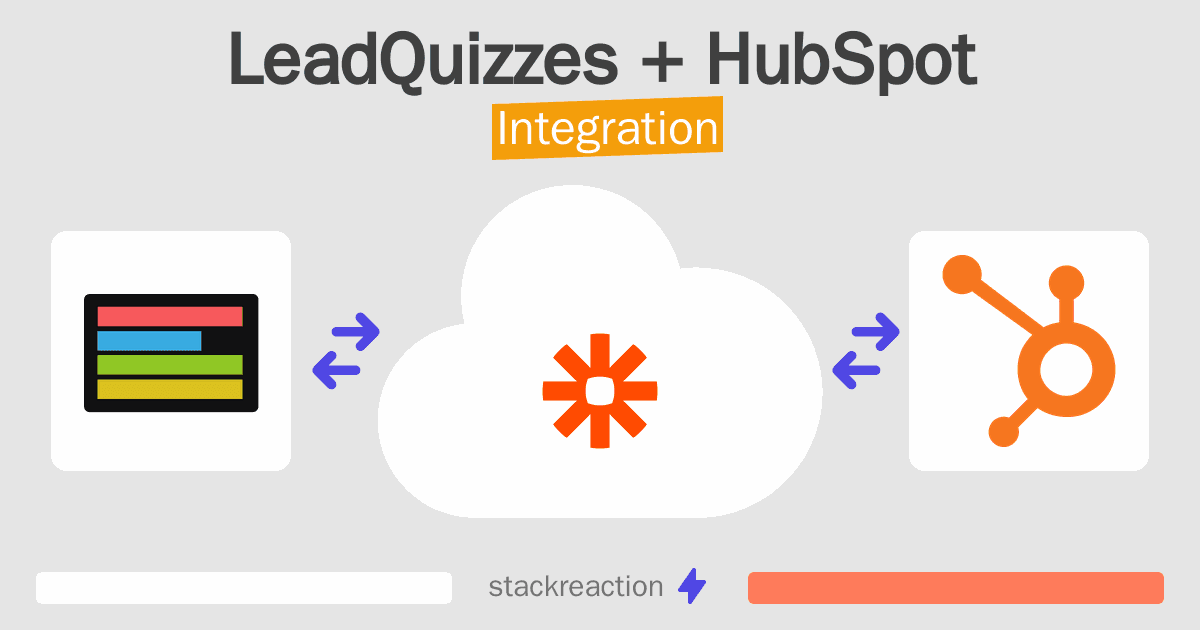 LeadQuizzes and HubSpot Integration