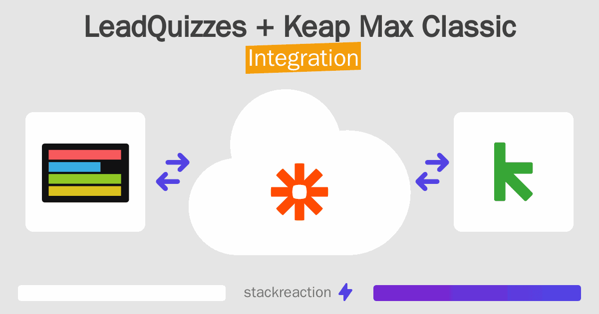 LeadQuizzes and Keap Max Classic Integration