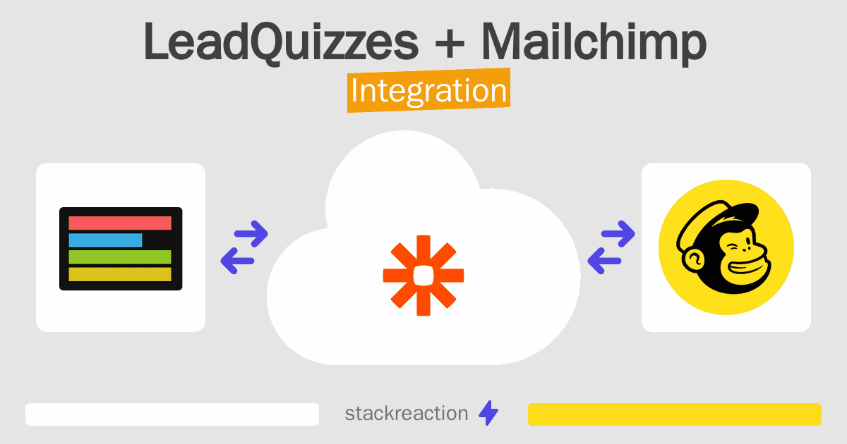 LeadQuizzes and Mailchimp Integration