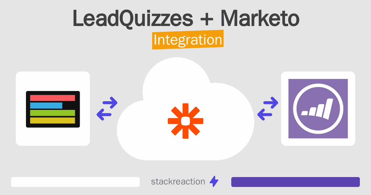 LeadQuizzes and Marketo Integration