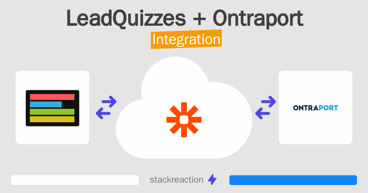 LeadQuizzes and Ontraport Integration