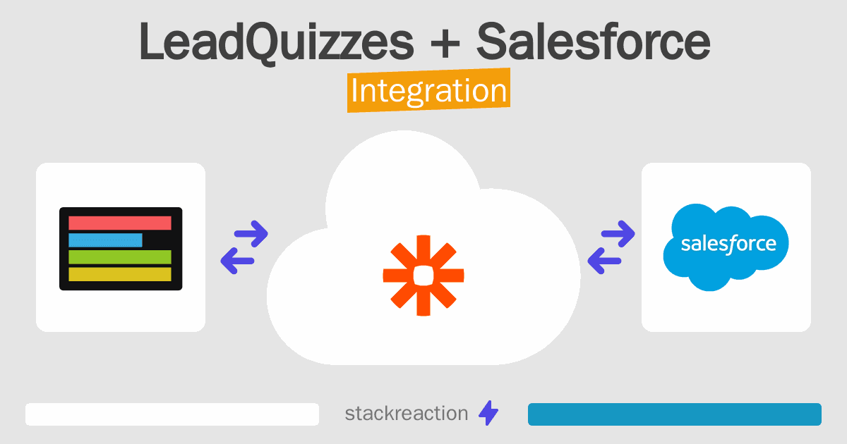 LeadQuizzes and Salesforce Integration