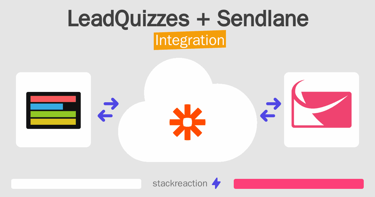 LeadQuizzes and Sendlane Integration