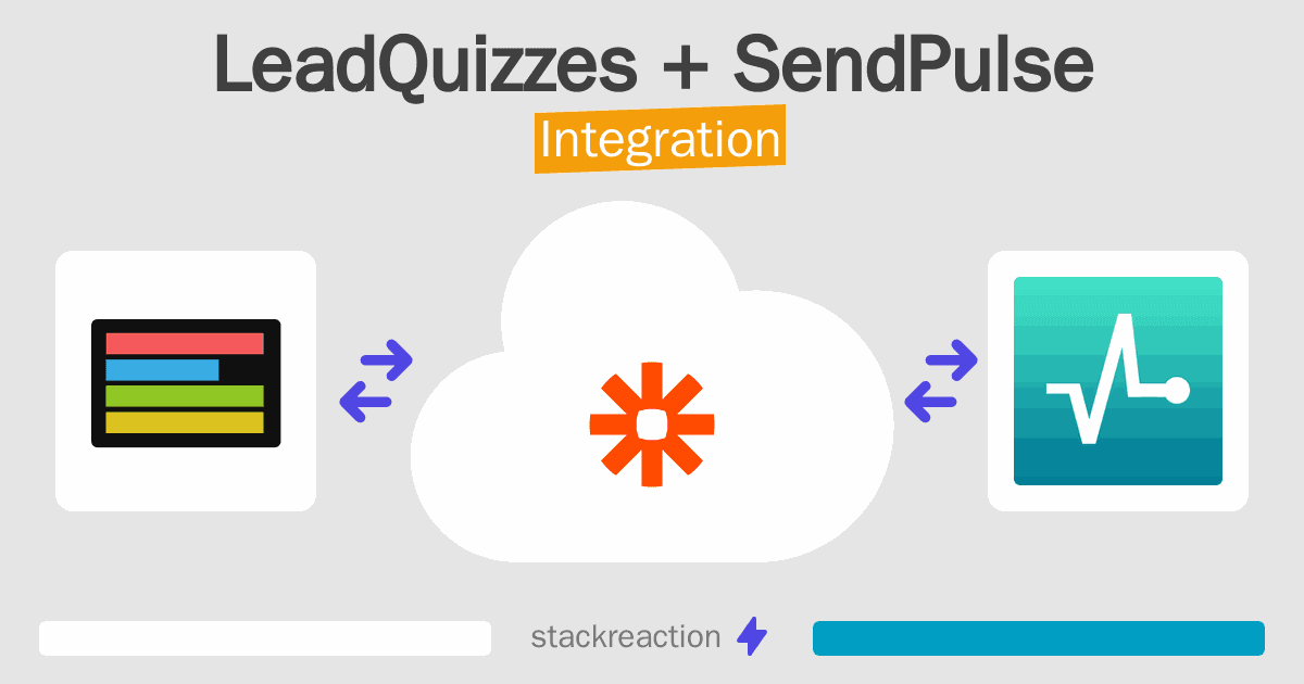 LeadQuizzes and SendPulse Integration