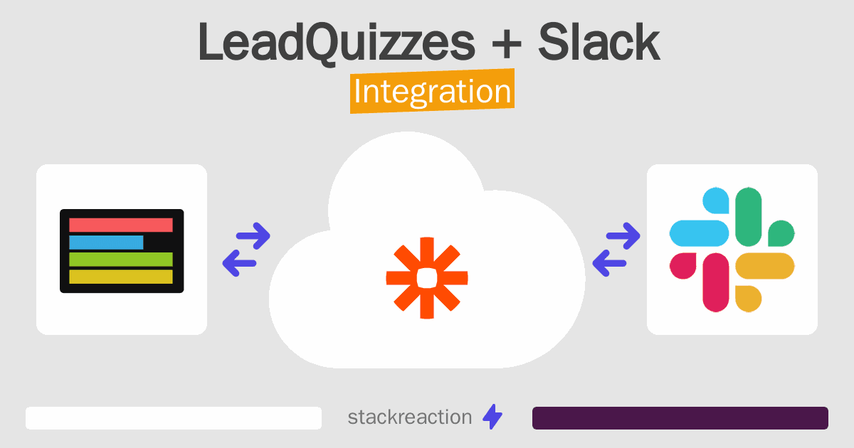 LeadQuizzes and Slack Integration