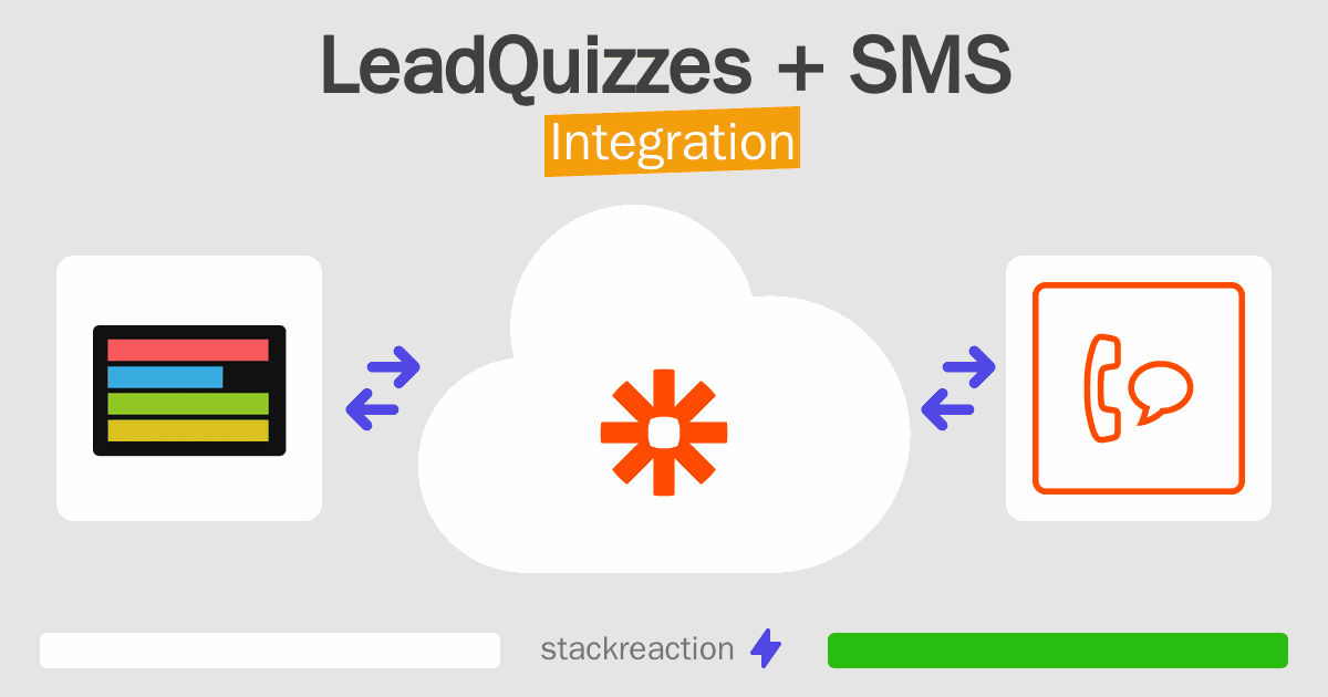 LeadQuizzes and SMS Integration