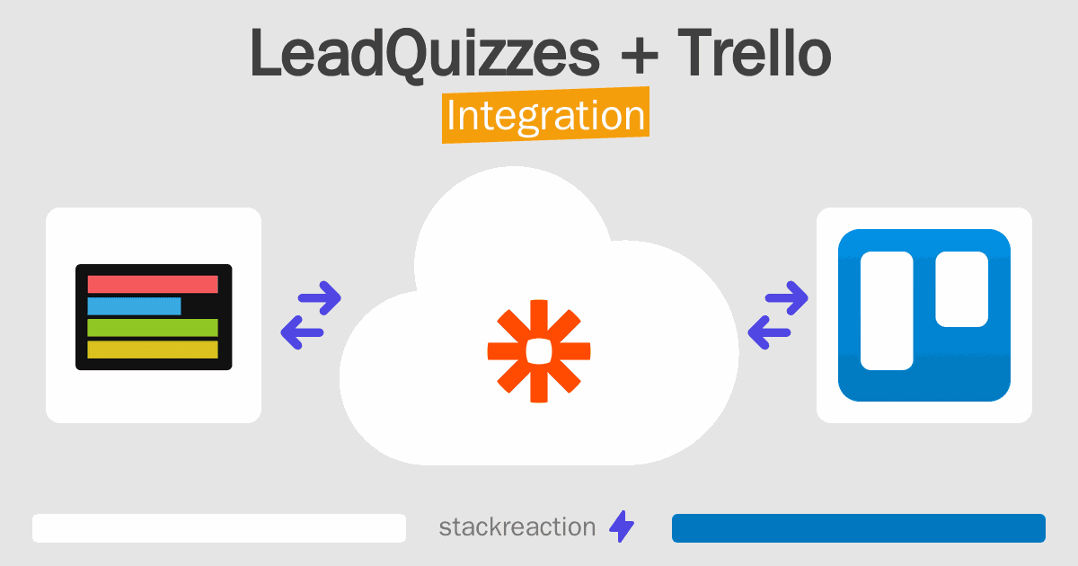 LeadQuizzes and Trello Integration