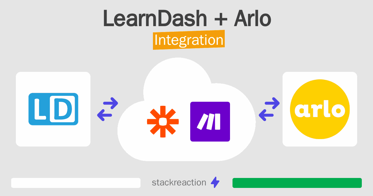 LearnDash and Arlo Integration