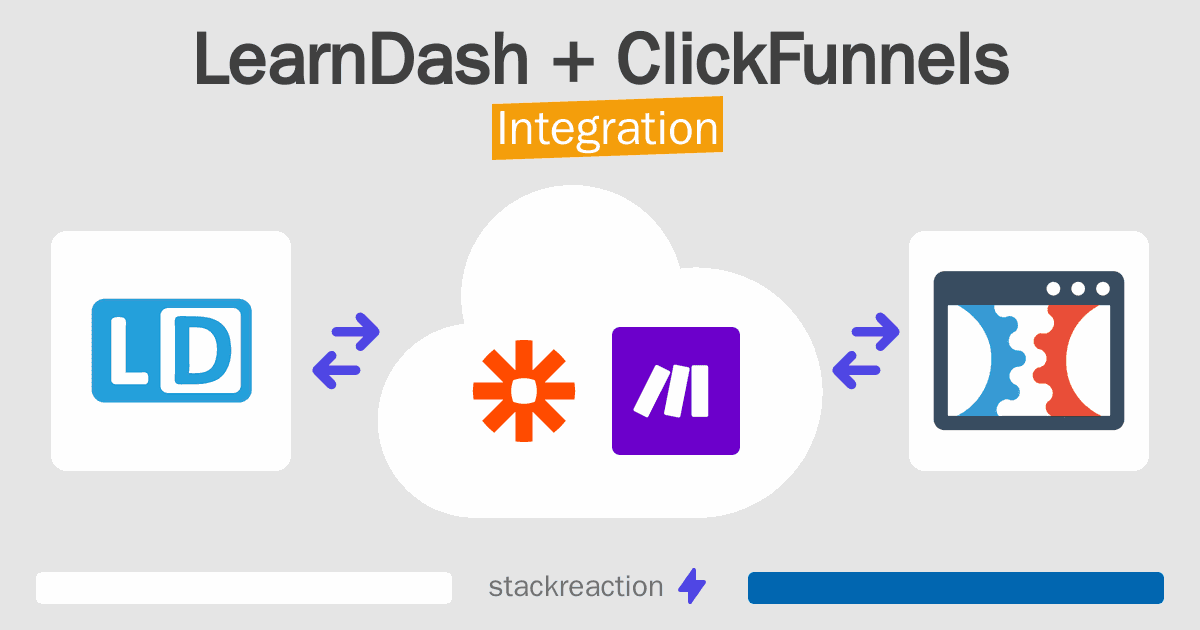 LearnDash and ClickFunnels Integration