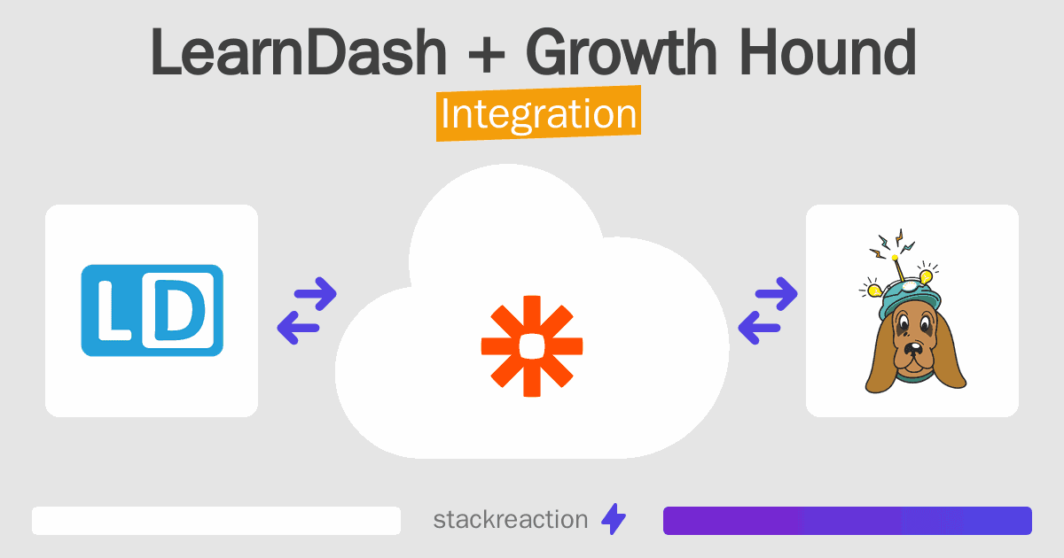 LearnDash and Growth Hound Integration