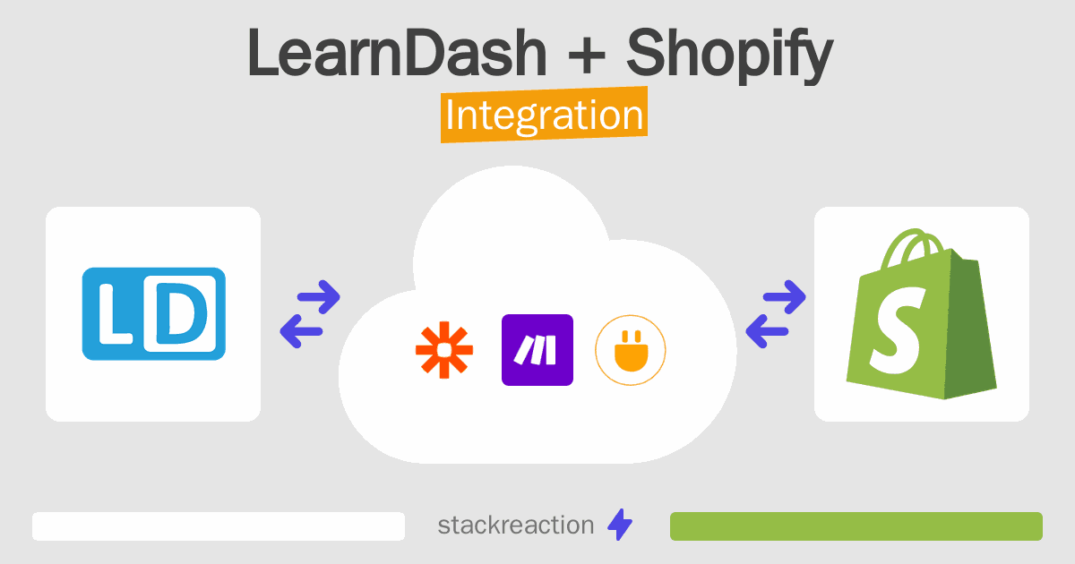 LearnDash and Shopify Integration