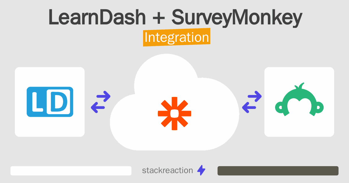LearnDash and SurveyMonkey Integration