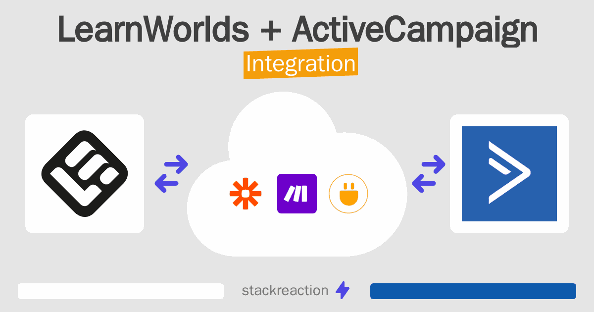 LearnWorlds and ActiveCampaign Integration