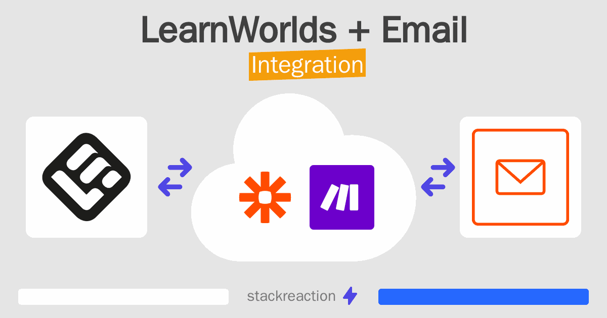 LearnWorlds and Email Integration