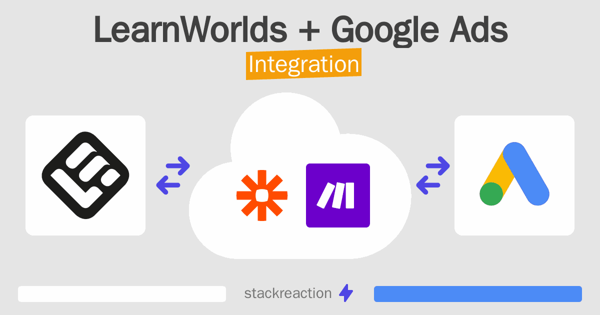 LearnWorlds and Google Ads Integration