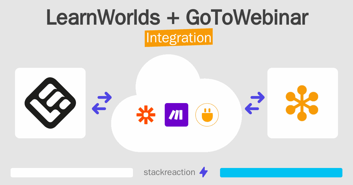 LearnWorlds and GoToWebinar Integration