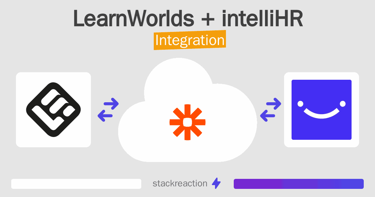 LearnWorlds and intelliHR Integration
