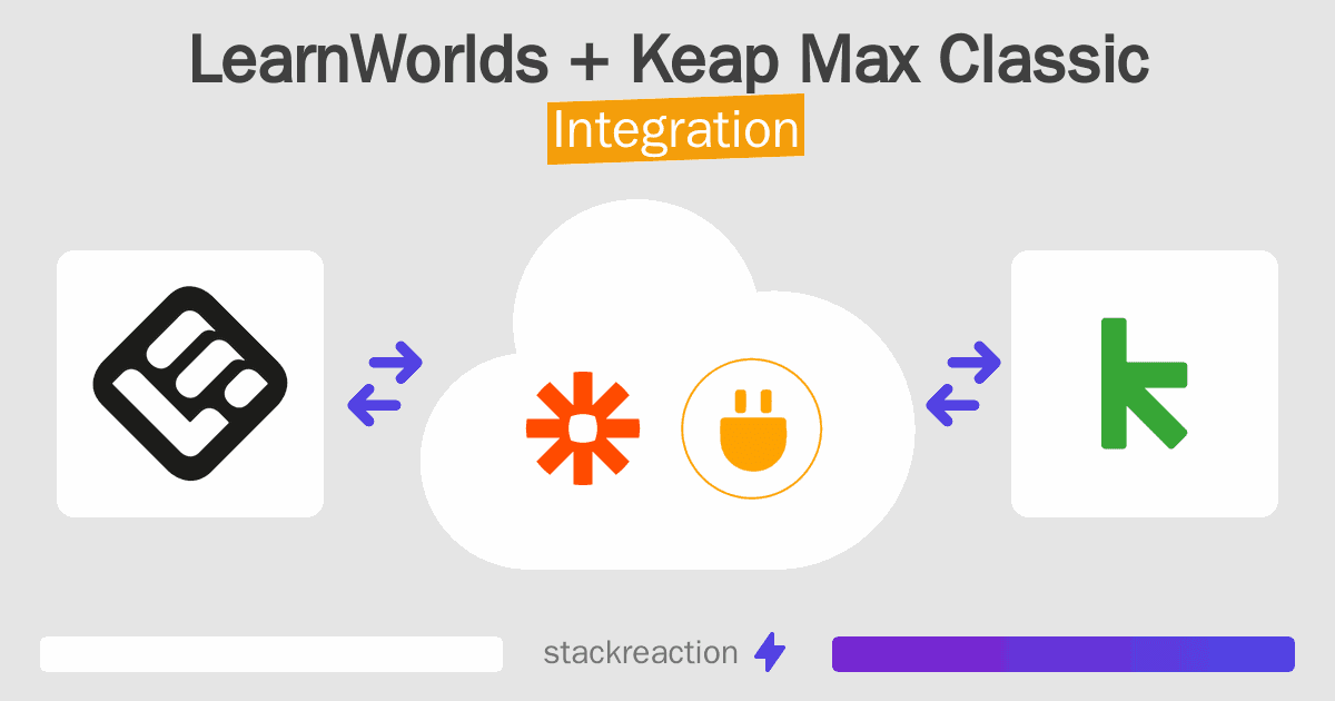 LearnWorlds and Keap Max Classic Integration