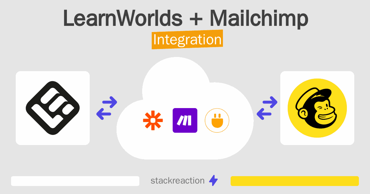 LearnWorlds and Mailchimp Integration