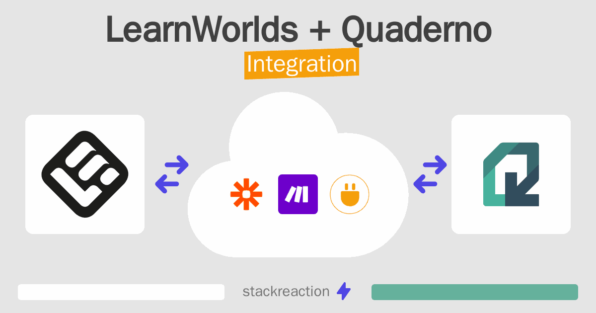 LearnWorlds and Quaderno Integration
