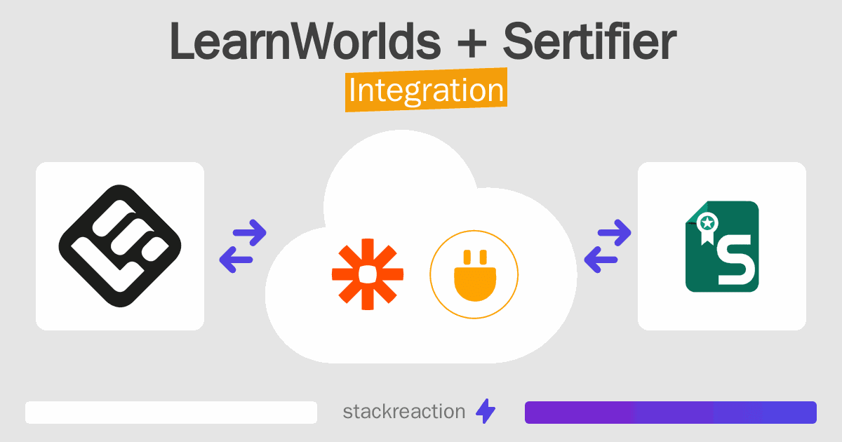 LearnWorlds and Sertifier Integration