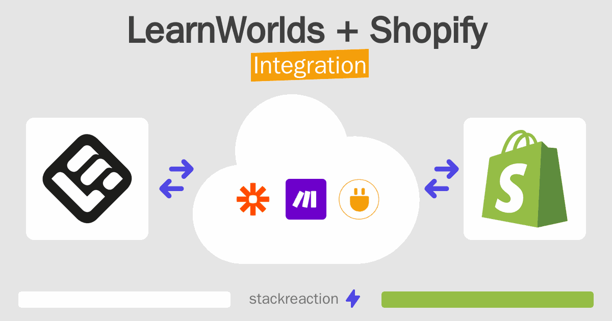 LearnWorlds and Shopify Integration